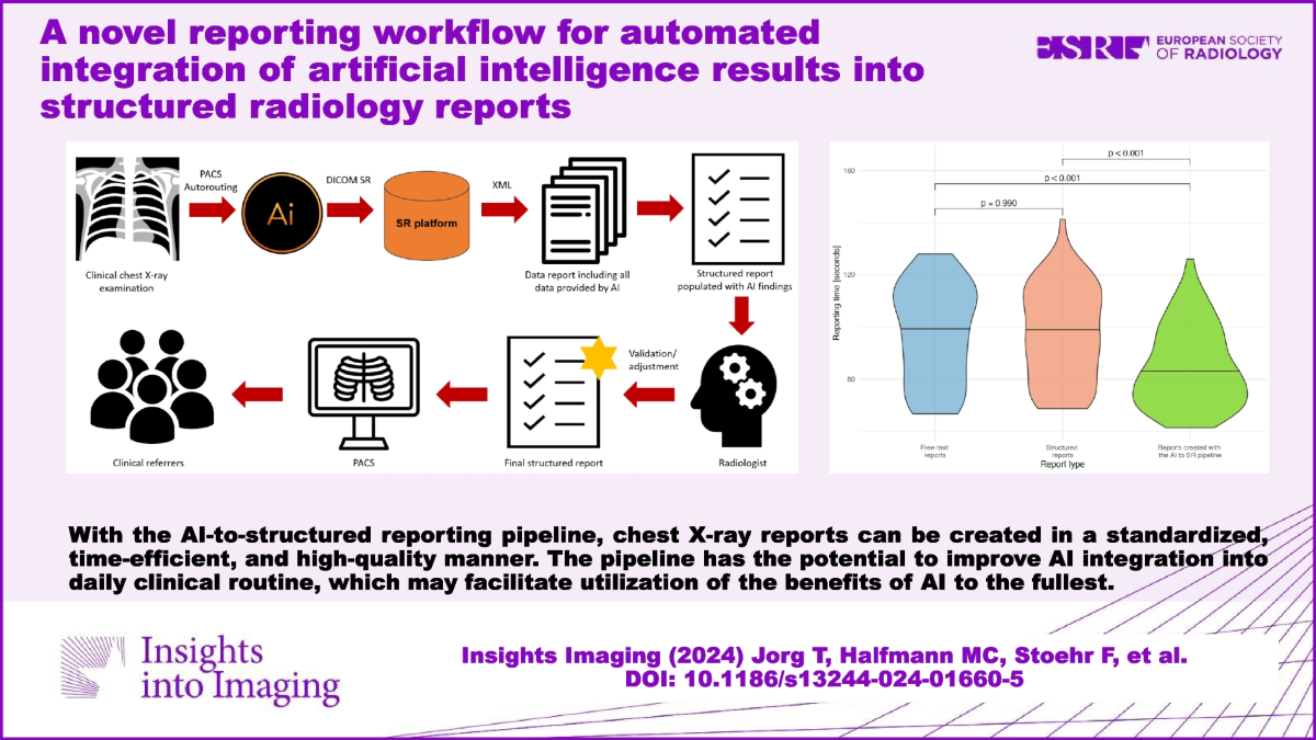 临床应用与二次利用